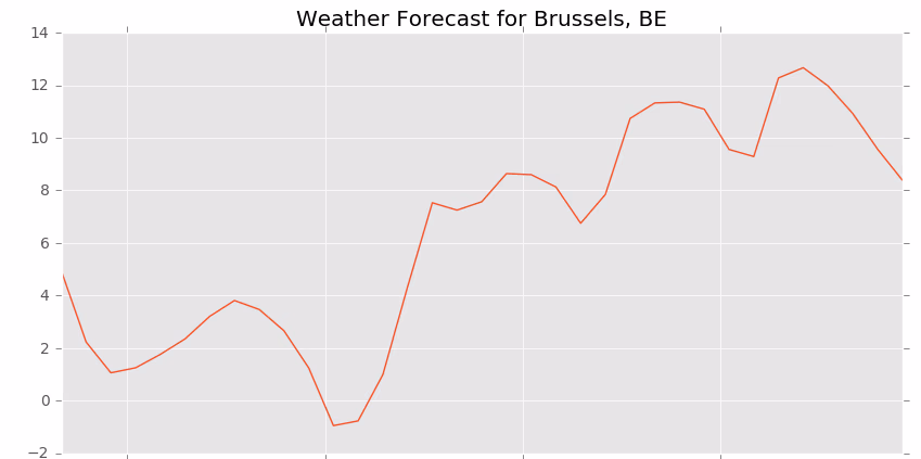 Featured image of post IDUG EMEA: Henrik's Session Recommendations