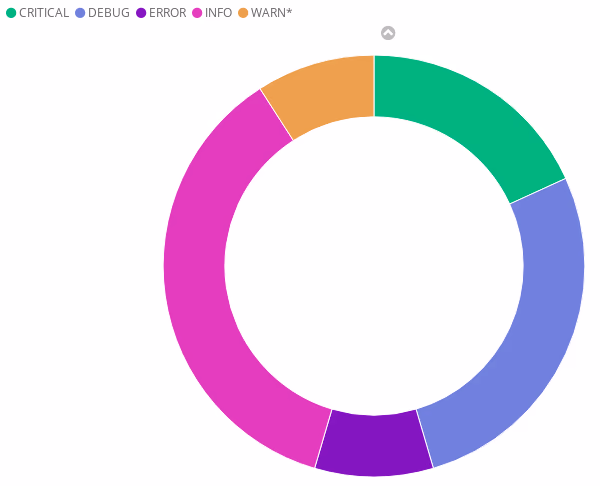 Featured image of post IBM Cloud: Some fun with Python and Cloud Foundry Logging