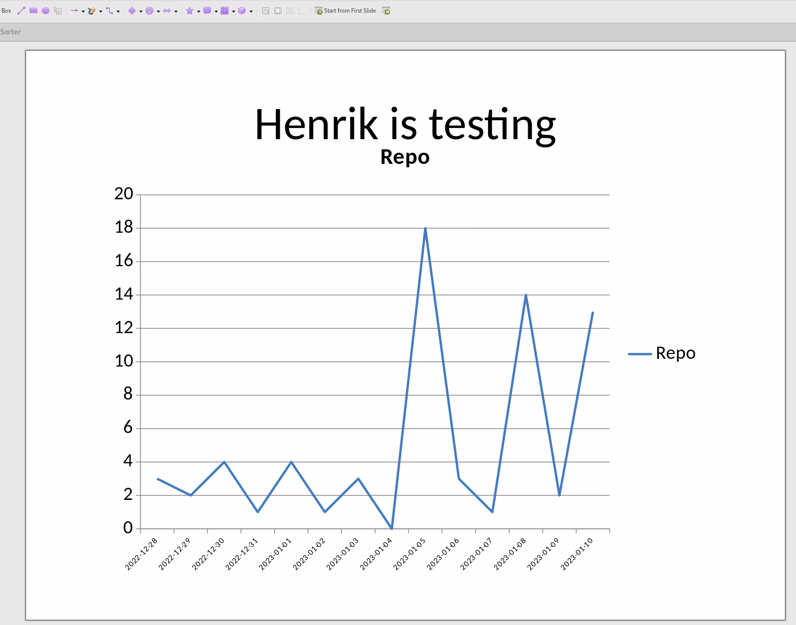 Featured image of post Generate PowerPoint slides from your Db2 data with Python