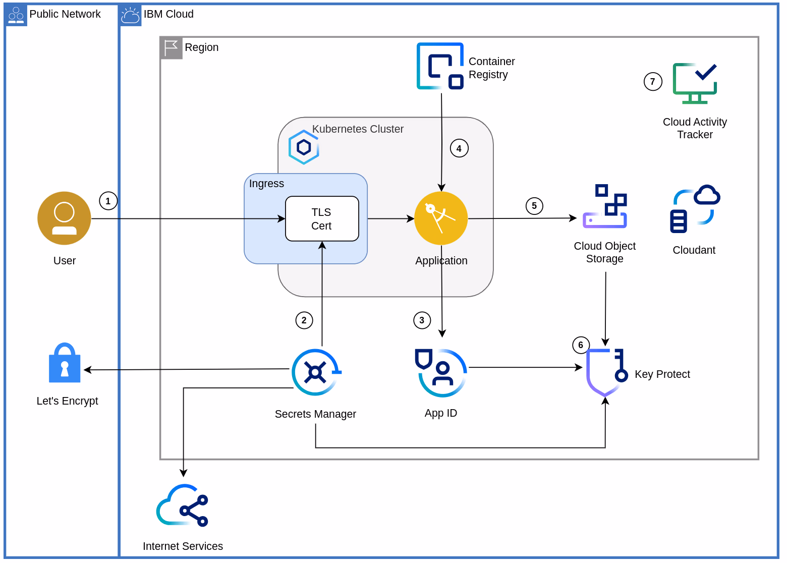 Featured image of post Tutorial on cloud end-to-end security - an overview