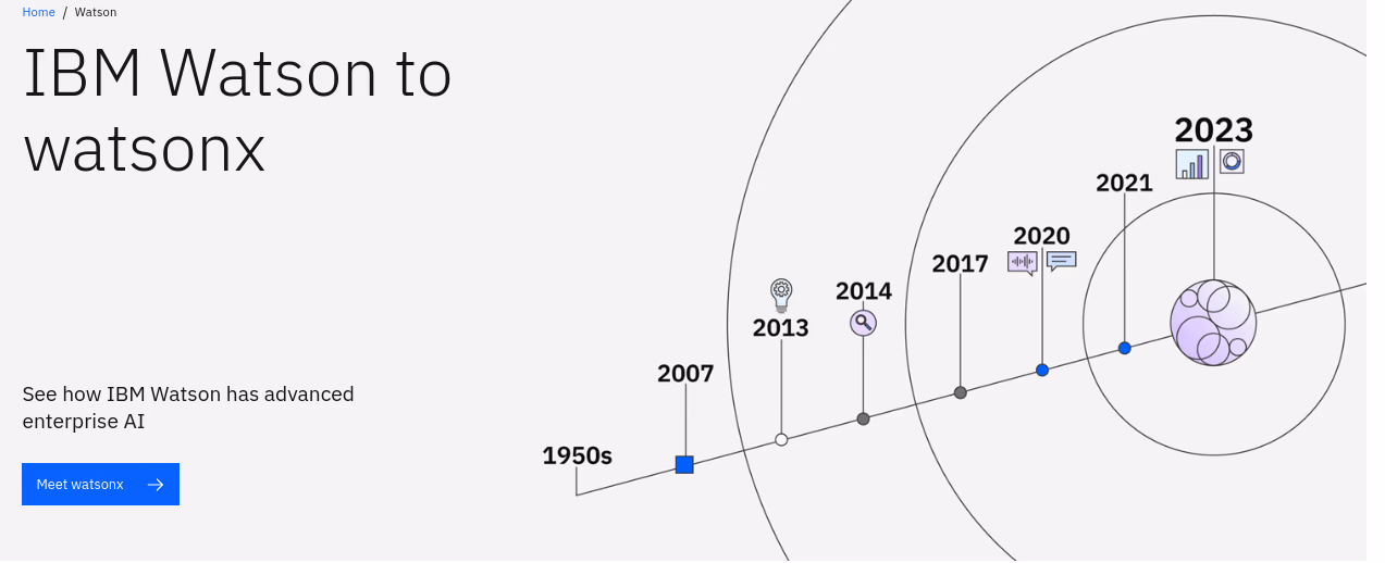 Featured image of post Cheatsheet to the IBM watsonx portfolio