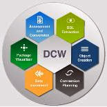 Featured image of post Introduction and resources for migrating from Oracle to DB2