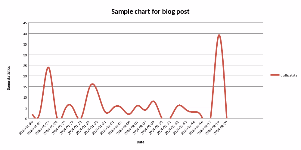 Featured image of post Spreadsheets: How to excel with Db2 data